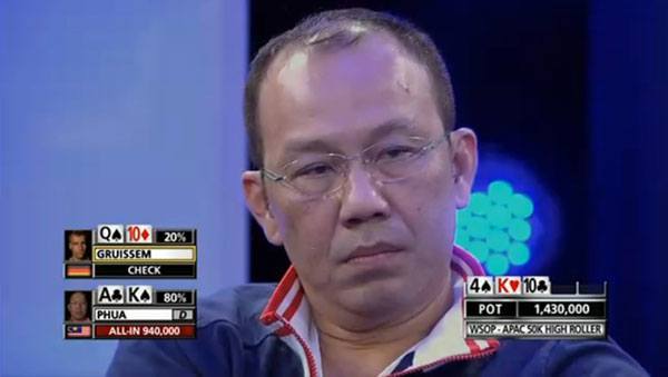 Paul Phua Not 14K Triad, Says Malaysian Government