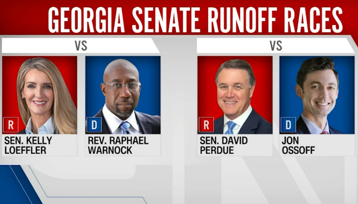 Decision Day in Georgia: Political Bettors Predict Republicans Retain Senate Control